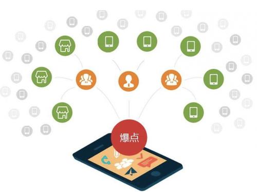 江川为什么越来越多的企业通过软文营销来引流